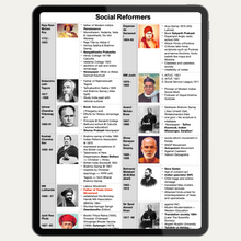 Load image into Gallery viewer, The Complete Revision Handbook: General Studies for SSC CGL/CHSL 2025