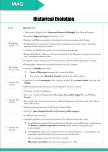 MEGA COMBO: POLITY FOR UPSC