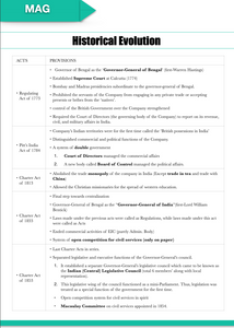 Indian Polity Cheatsheet: for UPSC, NDA, CDS