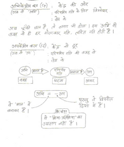SSC CGL/CHSL Master Handwritten Notes 2025